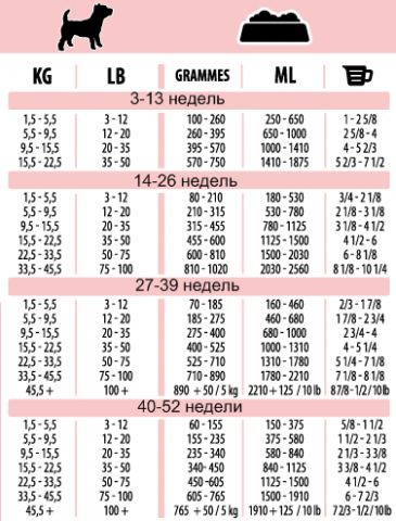 Сколько раз нужно кормить шпица. Норма сухого корма для щенка Йорка 2 месяца. Норма корма для щенка Йорка 3 месяца. Норма корма для щенка шпица 3 месяца. Норма корма для щенка шпица 2.5 месяца.